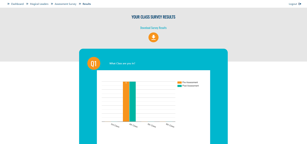 View the report summarising